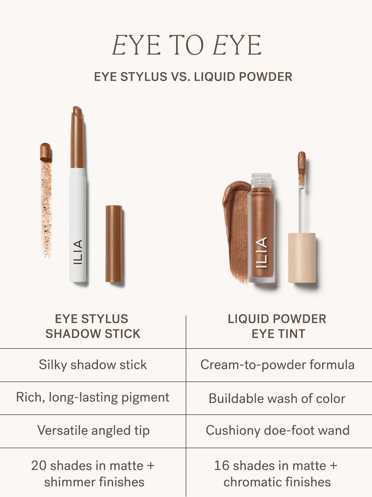 Eye Stylus Shadow Stick - Image 7