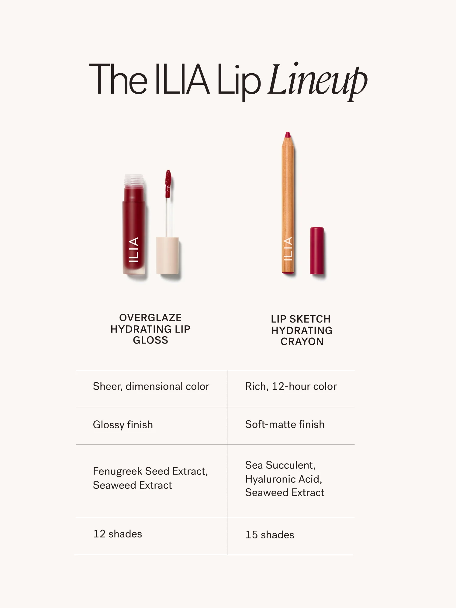 The Sketch + Glaze Lip Combo - Image 10